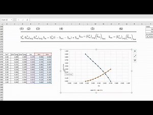 Relative Permeability Curve 6: Step 7 | Denormalization