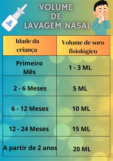 Quantidade de Soro para Lavagem Nasal em Bebês - Guia Completo por Idade