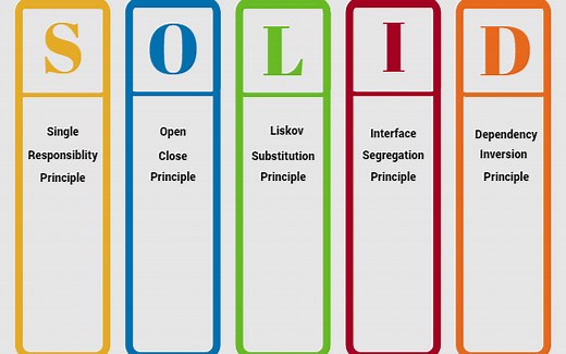 SOLID 设计原则 带实例解析 绝对过瘾