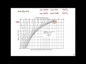 (S-4)part 2 Example + Prob 1