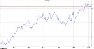 Omnicom Group Inc Stock Price - OMC | ADVFN