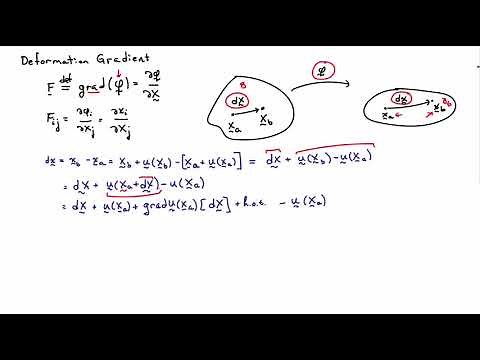 9A. Deformation Gradient