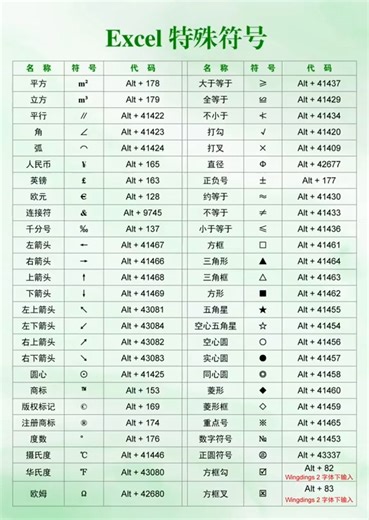 Remember you enterprise 记得你电脑店 on Instagram: "Alt键+数字就能打出这些特殊符号啦#键盘知识"