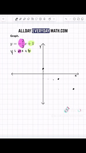 How to graph an equation in slope-intercept form! #alldayeverydaymath #homeschool #tutoring #8thgrade #fyp