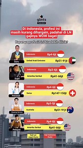 Real pahlawan tanpa tanda jasa🥺 -------------------------------------------- Glints TapLoker: Lebih cepat, langsung dapat loker yang kamu mau! | Glints Indonesia