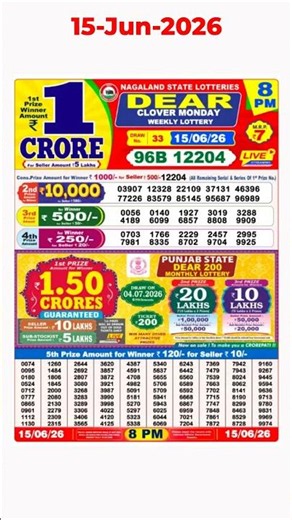 8 PM Nagaland State Lottery Sambad Live Result 15/06/2026 | Dear Lottery Today Result Live Update