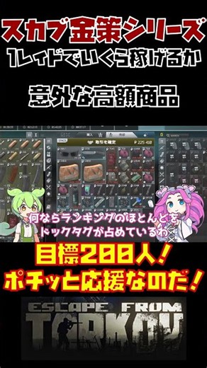 【最強の金策】実はドックタグが一番高い！？高レベルPMCを狙うべきこれだけの理由【タルコフ】