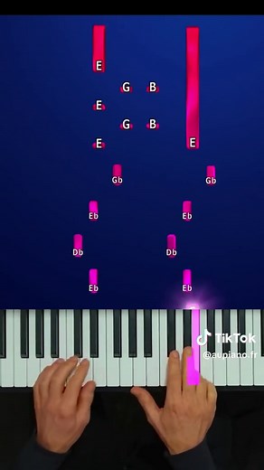 Easy Piano Tutorial for Dexter Main Theme