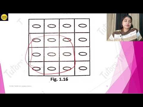 1.4 Problem Solving In Mathematics: A Process | Teaching Of Mathematics D.El.Ed 2nd | Tutors Theory|