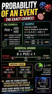 Probability Formula Made Easy | P(E)=n(E)/n(S) Explained #mathsimplified #Probability