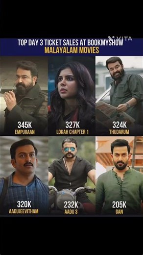 TOP TICKET SALE'S AT BOOK MY SHOW MALAYALAM MOVIES #mohanlal #thudarum #malyalammovie #prithviraj