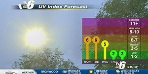 Warm start to the week with rain chances later
