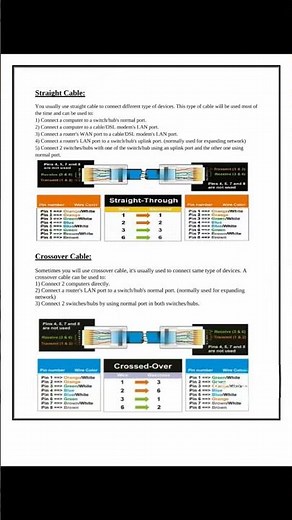Straight-Through vs Crossover Cable Explained | Networking Basics