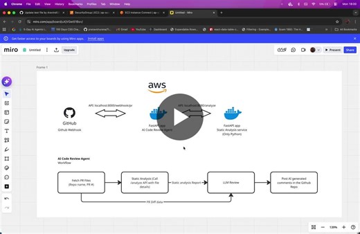 #machinelearning #ai #coursera #machinelearningspecialization #datascience #aiengineer #mlprojects #learningjourney #techcareers #andrewng | Aravind Gunasekaran