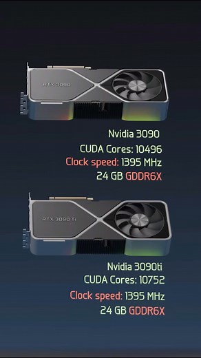 La importancia del Clock Speed en tu Tarjeta Gráfica!!⚡🔥🎮 VIDEO COMPLETO EN MI CANAL DE YOUTUBE: https://www.youtube.com/watch?v=wQL9ntatqTo | Semitec