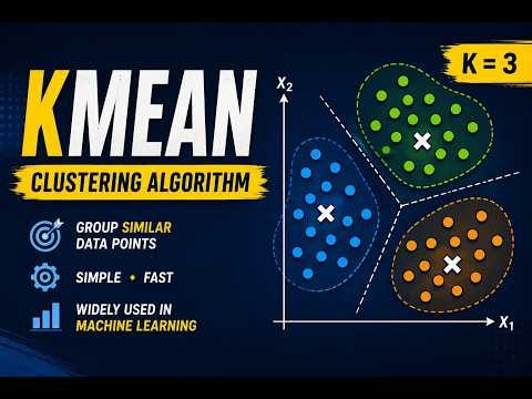 K-Means Clustering Explained in 10 Minutes | Machine Learning Tutorial