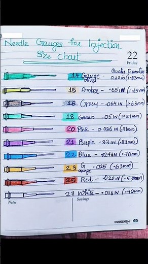 Needle Gauges for injection l Size chart l #nursingnotes #nursing