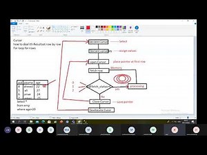 10 Database Backup & Restores, Mirroring, Jobs, SQL CLR
