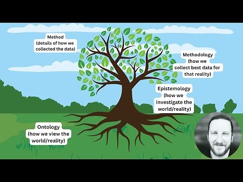 Making sense of Ontology, Epistemology and Methodologies in research