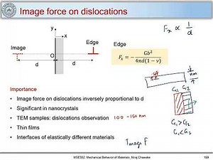 48. Image force on dislocations