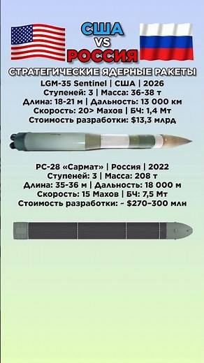 LGM-35 Sentinel VS РС-28 «Сармат» Что лучше? #benderhistory #танки #израиль #україна #грузия #shorts