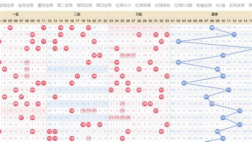 双色球随机生成5注（程序下载见简介）