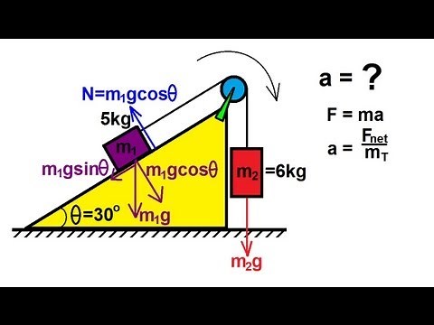 Physics - Pully on an Incline (1 of 2) Frictionless