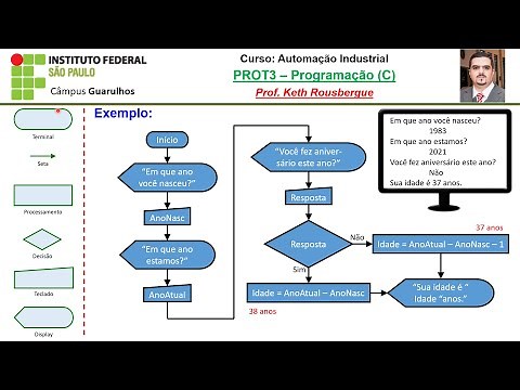 Programação em C - Aula 1 - FLUXOGRAMAS para programação de computadores.