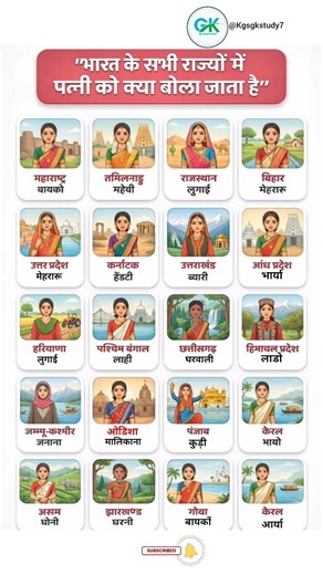 🇮🇳😱🔥भारत के अलग-अलग राज्यों में पत्नी को क्या कहते हैं✅🤔 | Cultural India | #short