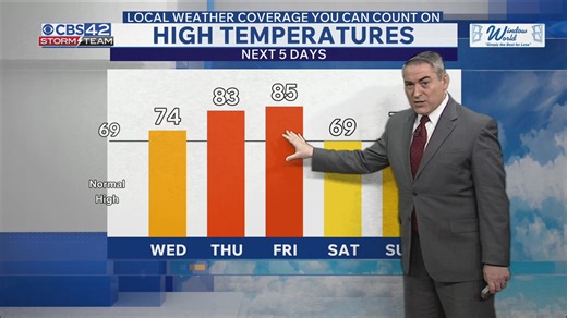 Warm-up incoming: Near-record highs possible later this week - CBS 42 News at 4 PM