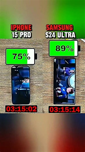 iphone 15 pro vs Samsung s24 ultra battery test