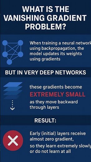 What is Vanishing Gradient problem ? Explained! #AI #ML #NeuralNetworks