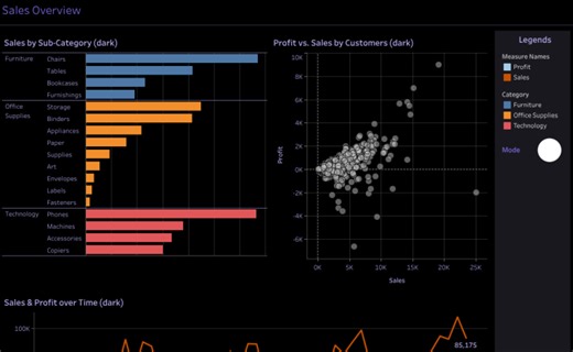 Light-Dark-Switch using Dynamic Zone Visibility