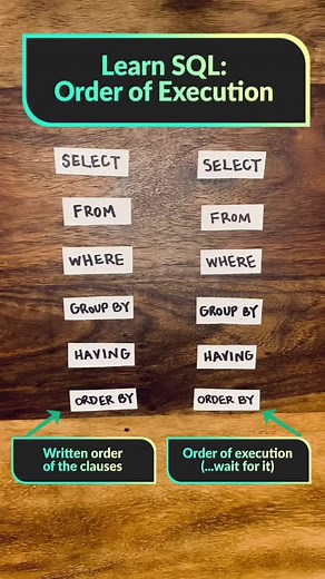 Learn how SQL queries run behind the scenes! #data #sql #stepbystep #datascience #learnsql #learnontiktok #datatok #CapCut