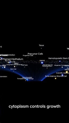 Protoplasm Explained Simply | Biology