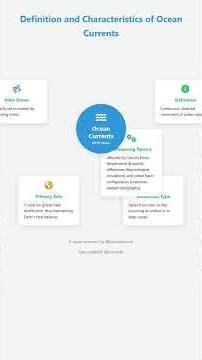 Definition and Characteristics of Ocean Currents