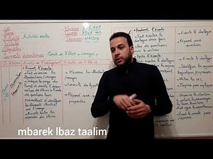 la fiche pédagogique d'activités orales (5/6AEP)