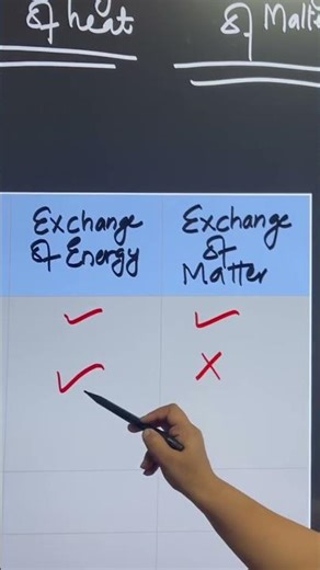 open system close system and isolated system| thermodynamics, class 11 #Class11 #AnjaliSharma01