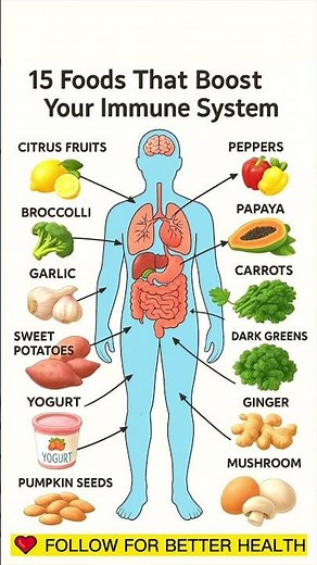 Foods to Boost Your Immune System Naturally | Immunity Tips #healthyeating #healthylifestyle #diet