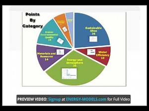 LEED Credits for Energy Modelers | Energy-Models.com