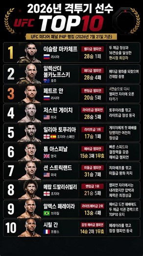 체급을 무시하면 누가 가장 강할까? 격투기 TOP10