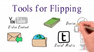 Flipped Classroom Model - Why, How, and Overview