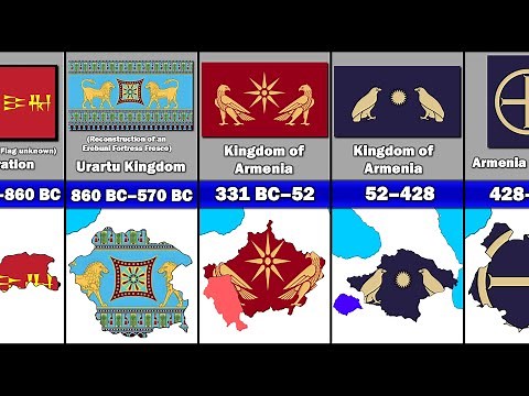 Evolution of Armenia's Flag and Territory