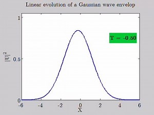 File:Linear evolution of a Gaussian wave envelop.webm - Wikimedia Commons