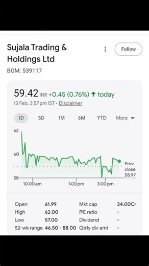best stocks buy for long term investment.#stocks #trending