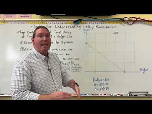 Utility Maximization - Two Product Total Utility Constrained by a Budget Line