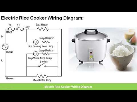 How Electric Rice Cooker works || Wiring Diagram || Magnetic Thermostat
