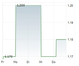 WildBrain Ltd.: WildBrain Reports Full Year 2025 and Q4 2025 Results