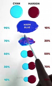 Amazing colour mixing ideas 💡 ✨️ 😍 in home decor #highlight #texture #reels #trending #videos #art #shorts #viral #art #texture #reels #Rastic | Kapil Dev Bhartiya