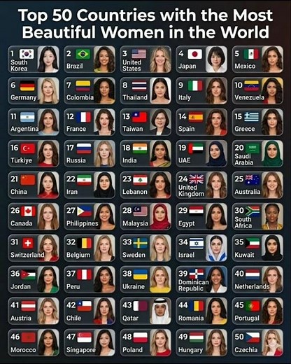 Top 50 Countries with the Most Beautiful Women 🌍✨